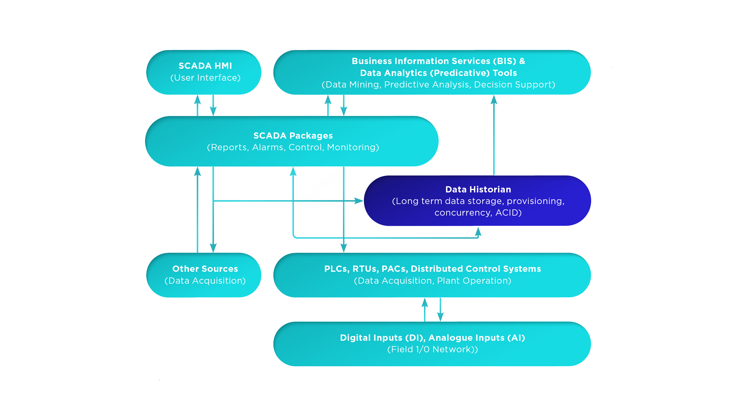 https://edge.sitecorecloud.io/cimicgroupl634d-cimicxmcloud-production-16eb/media/project/cimic/ugl/integra/enterprise-historian-wide.png?h=1350&iar=0&w=2400