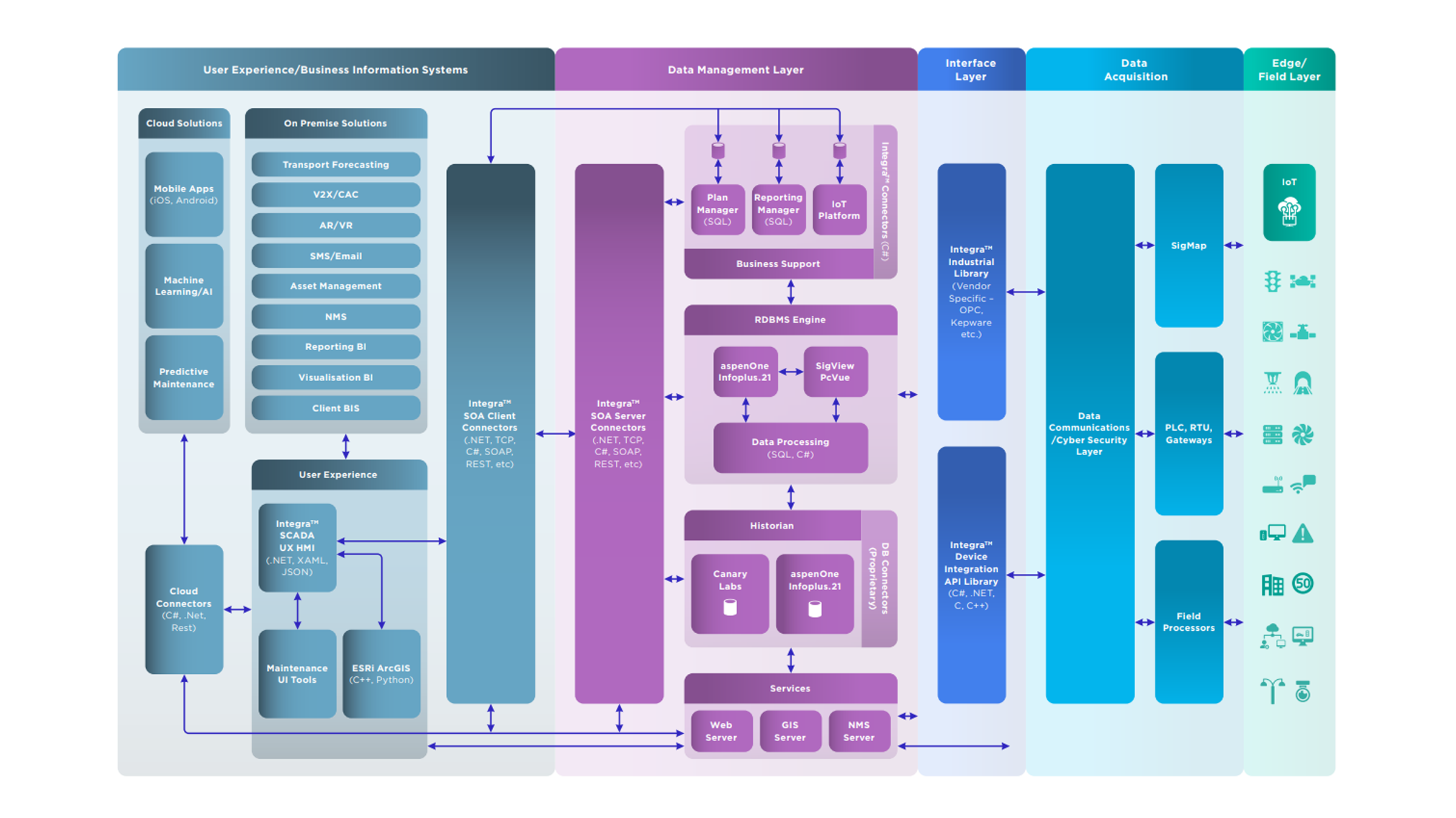 https://edge.sitecorecloud.io/cimicgroupl634d-cimicxmcloud-production-16eb/media/project/cimic/ugl/integra/integra-architecture_wide.png?h=1350&iar=0&w=2400