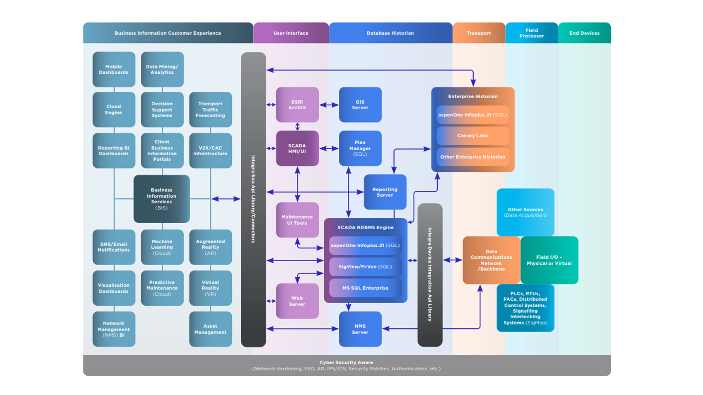 https://edge.sitecorecloud.io/cimicgroupl634d-cimicxmcloud-production-16eb/media/project/cimic/ugl/integra/integra-ecosystem-stack-wide.png?h=1350&iar=0&w=2400