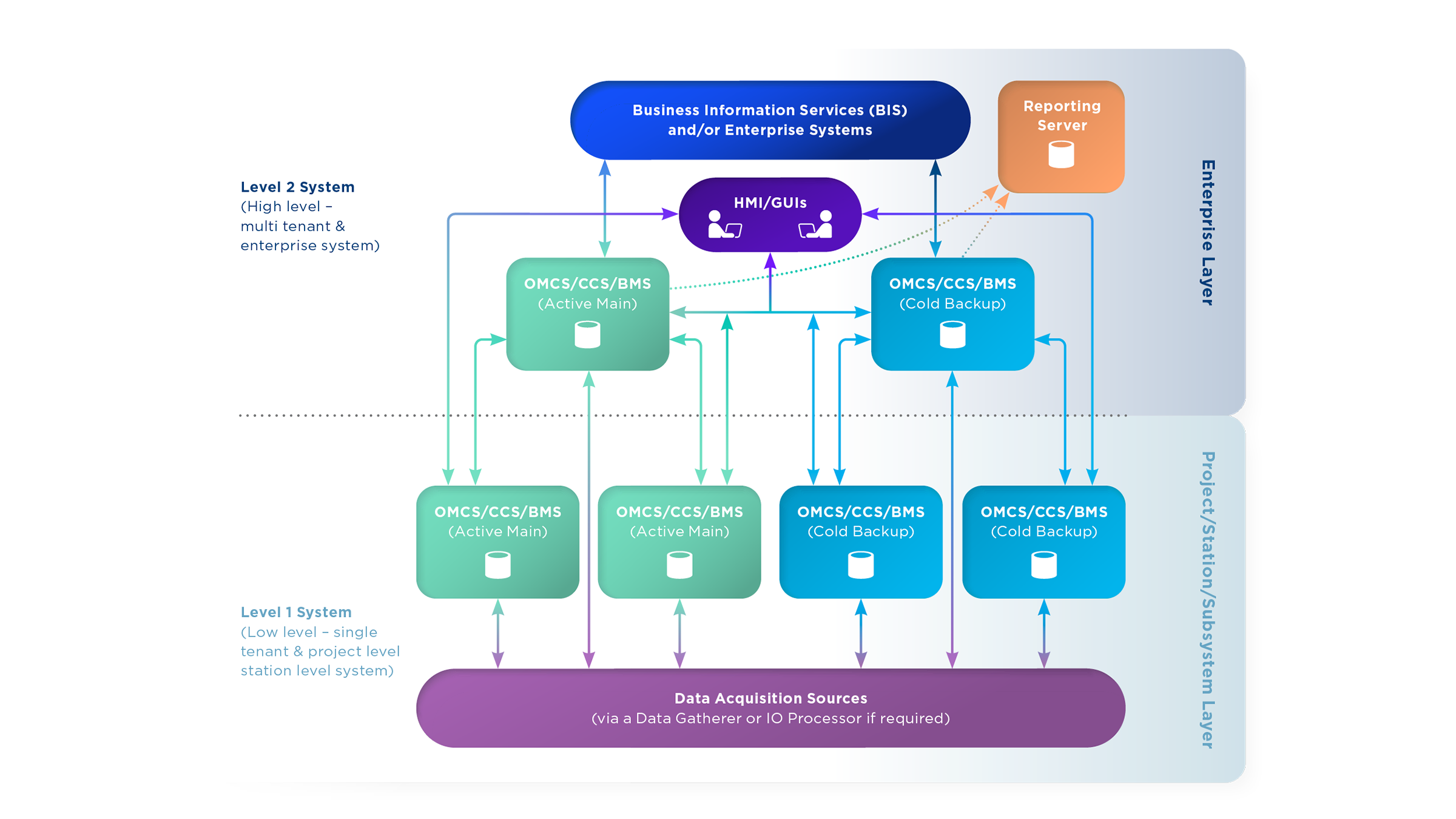 https://edge.sitecorecloud.io/cimicgroupl634d-cimicxmcloud-production-16eb/media/project/cimic/ugl/integra/integra-scalable-architecture.png?h=1350&iar=0&w=2400
