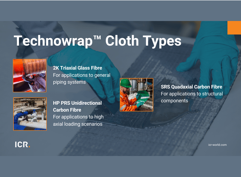 https://edge.sitecorecloud.io/cimicgroupl634d-cimicxmcloud-production-16eb/media/project/cimic/ugl/projects/resources/card-list--technowrap-cloth-types.png?h=590&iar=0&w=800