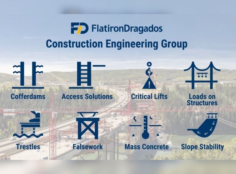From Bridges to Tunnels: Construction Engineering Group’s Impact