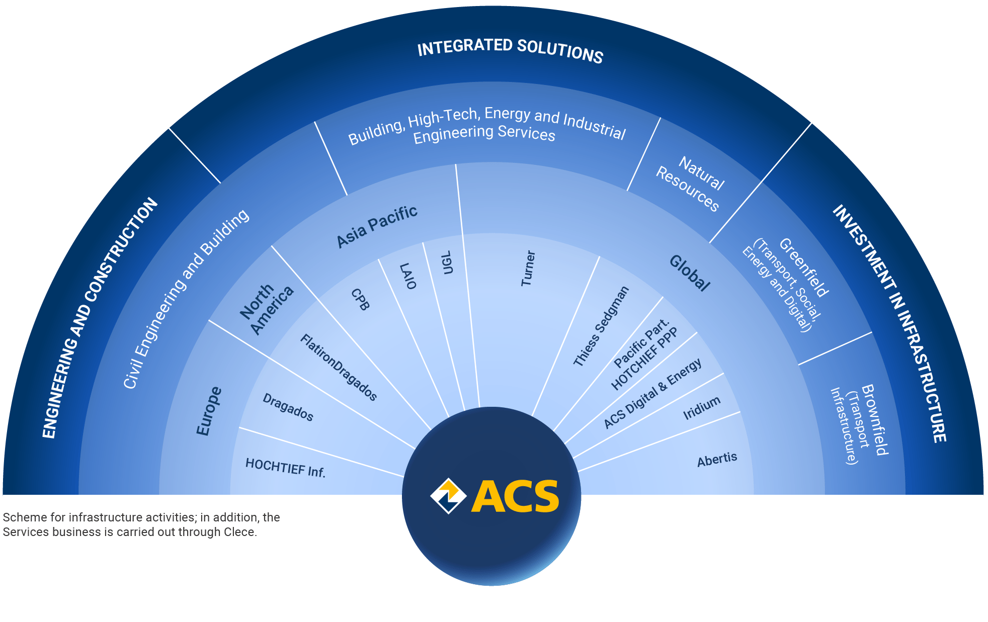 About ACS - Grupo ACS