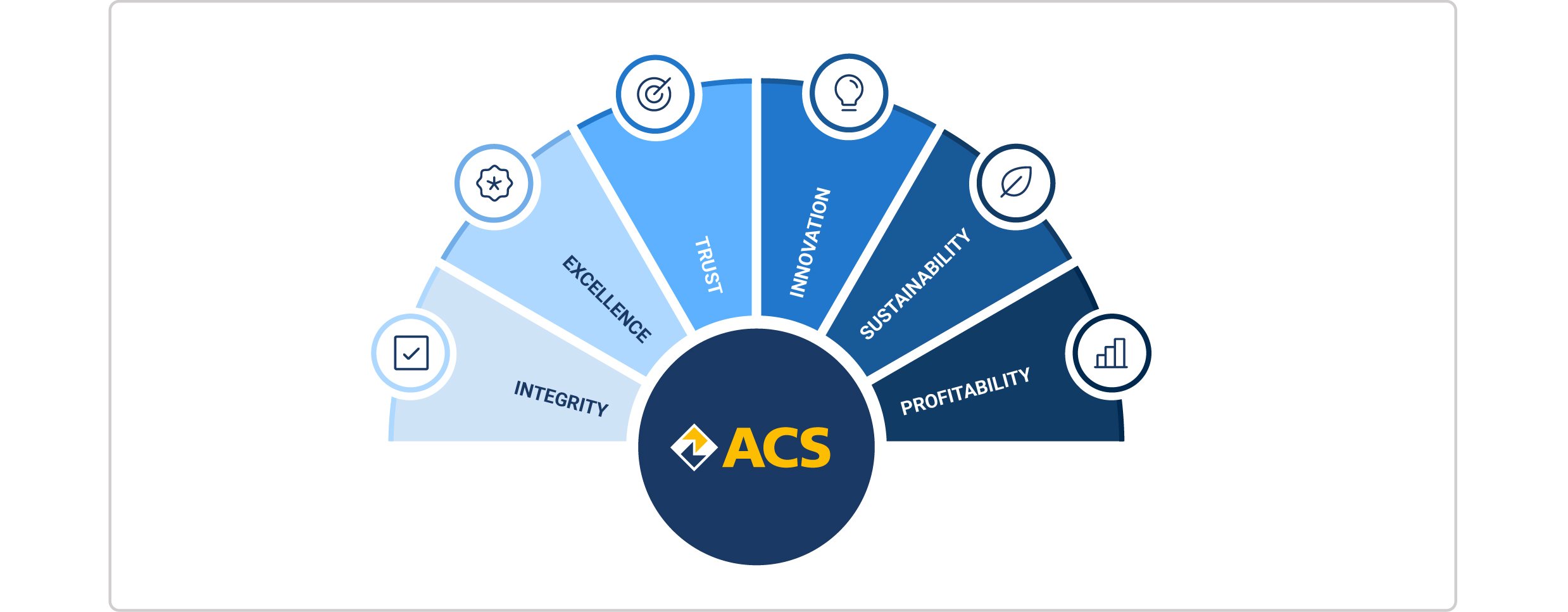 Sustainability - Grupo ACS