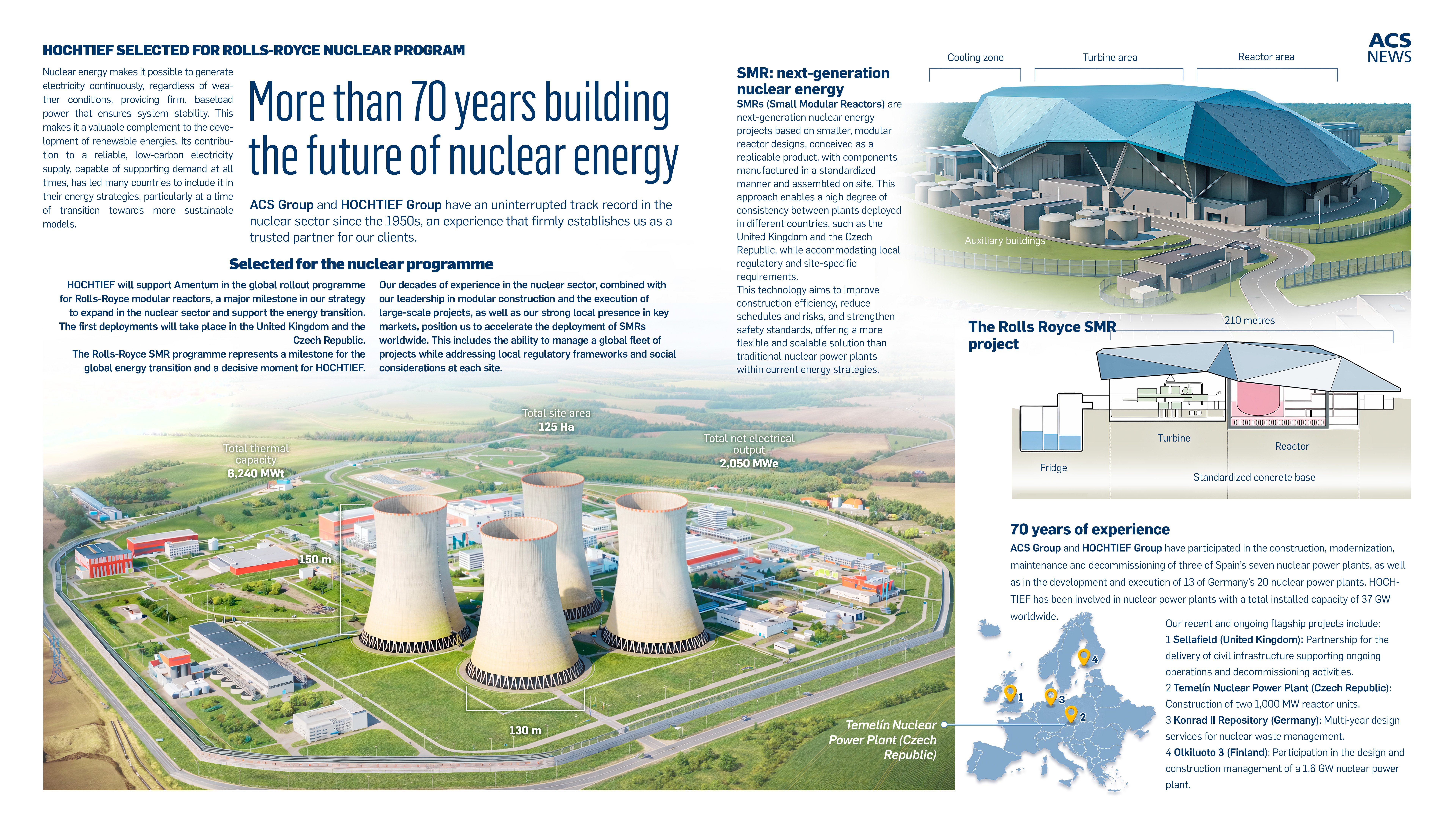 More than 70 years building the future of nuclear energy - Press Room ...