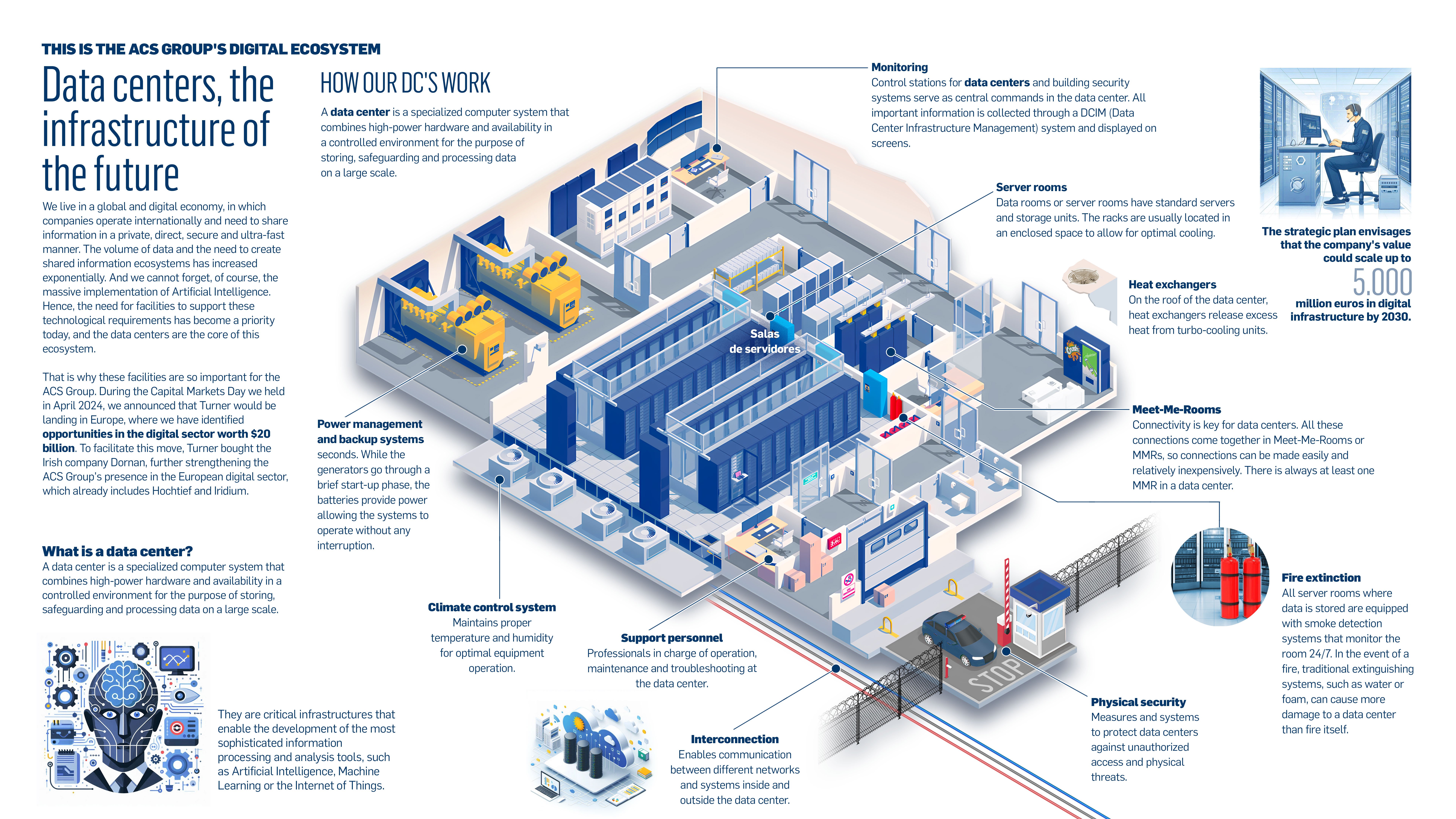 Data centers, the infrastructure of the future - Press Room - ACS Group