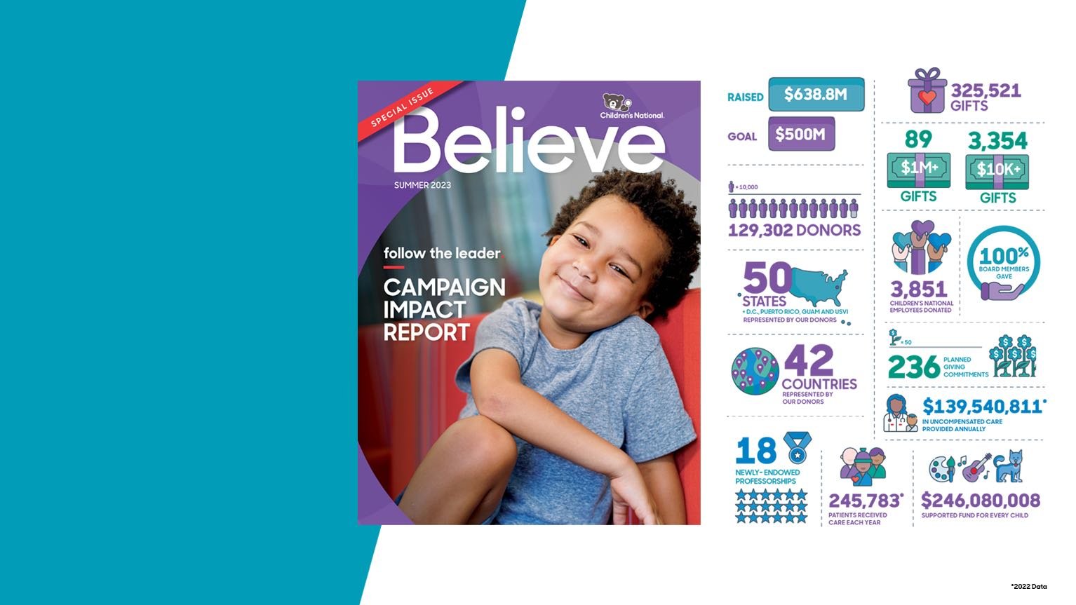 Cover of Believe Magazine.