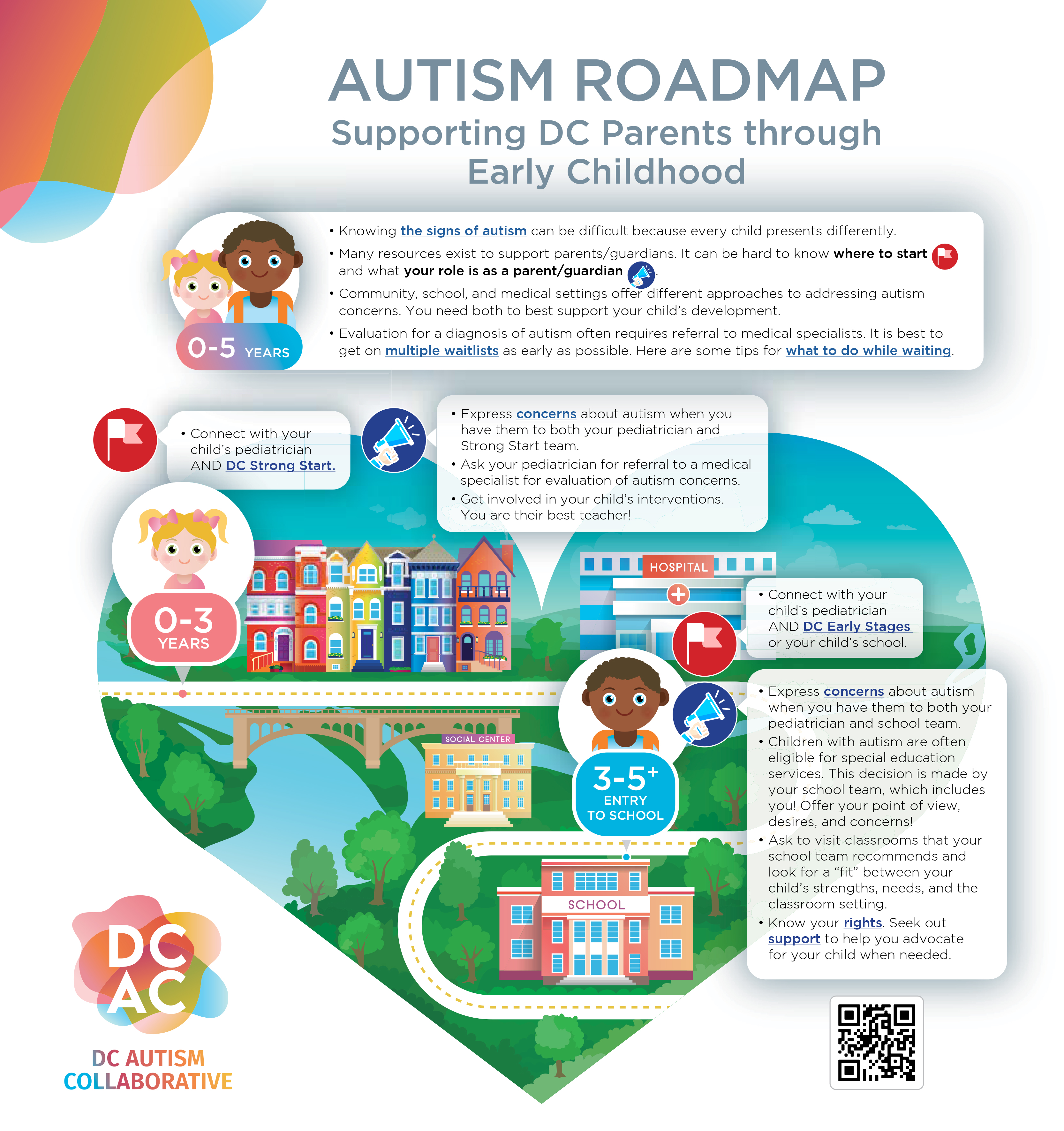 Autism roadmap infographic