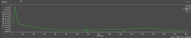 How to Analyze Encoder Signals Using the GetEncoderStats Function_Image-2