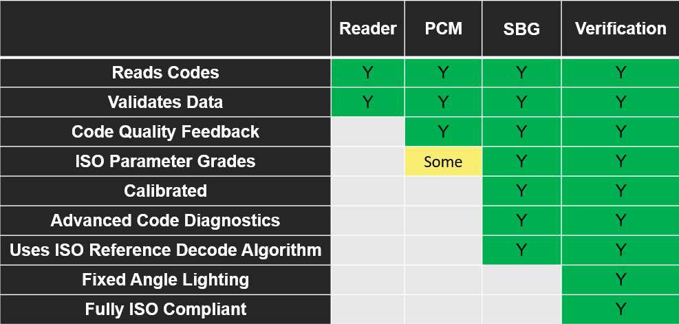 How to choose the right verification solution_image-1
