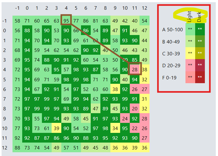 How to Interpret Data Presented in the TruCheck Data Detail Tab_image-1
