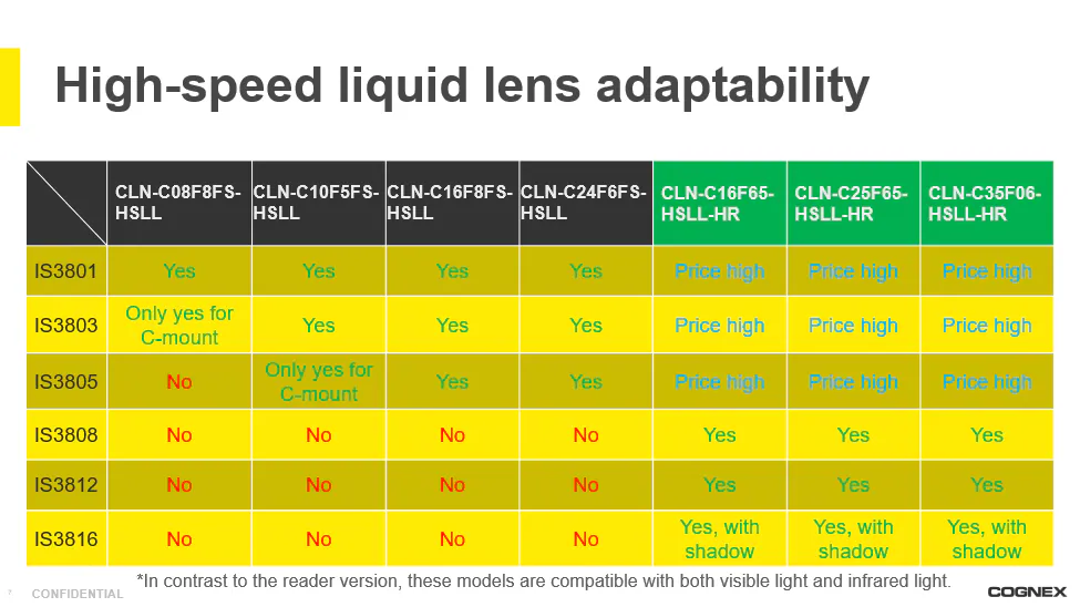 In-Sight-High-speed-liquid-lens-adaptability-img1