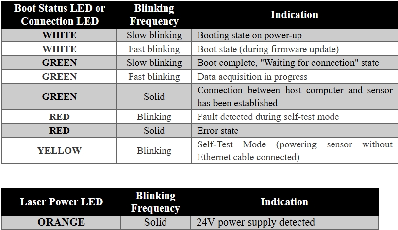 L68 Led Status Indication_Image-2