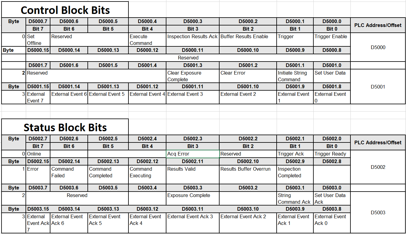 Mitsubishi SLMP Communication Settings in ISVS and GX Works3_image-17