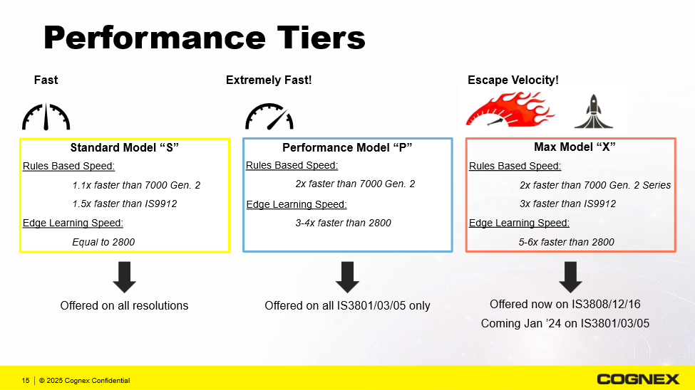 Performance Comparison of IS3800 Series SPX Models_Image-1