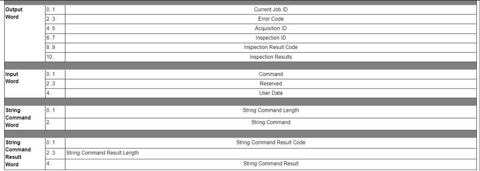 Step by step procedure to change the job through SMLP communication from FX PLC_image-2