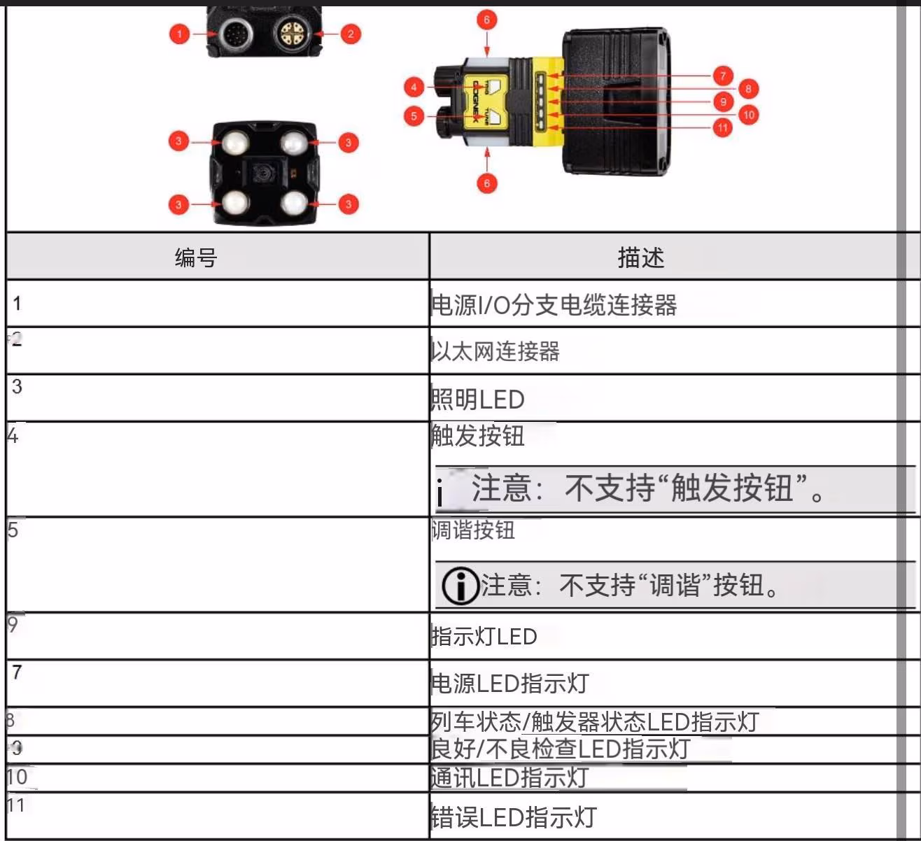 Indicator Description for In-Sight 2800-CN_image-1 5