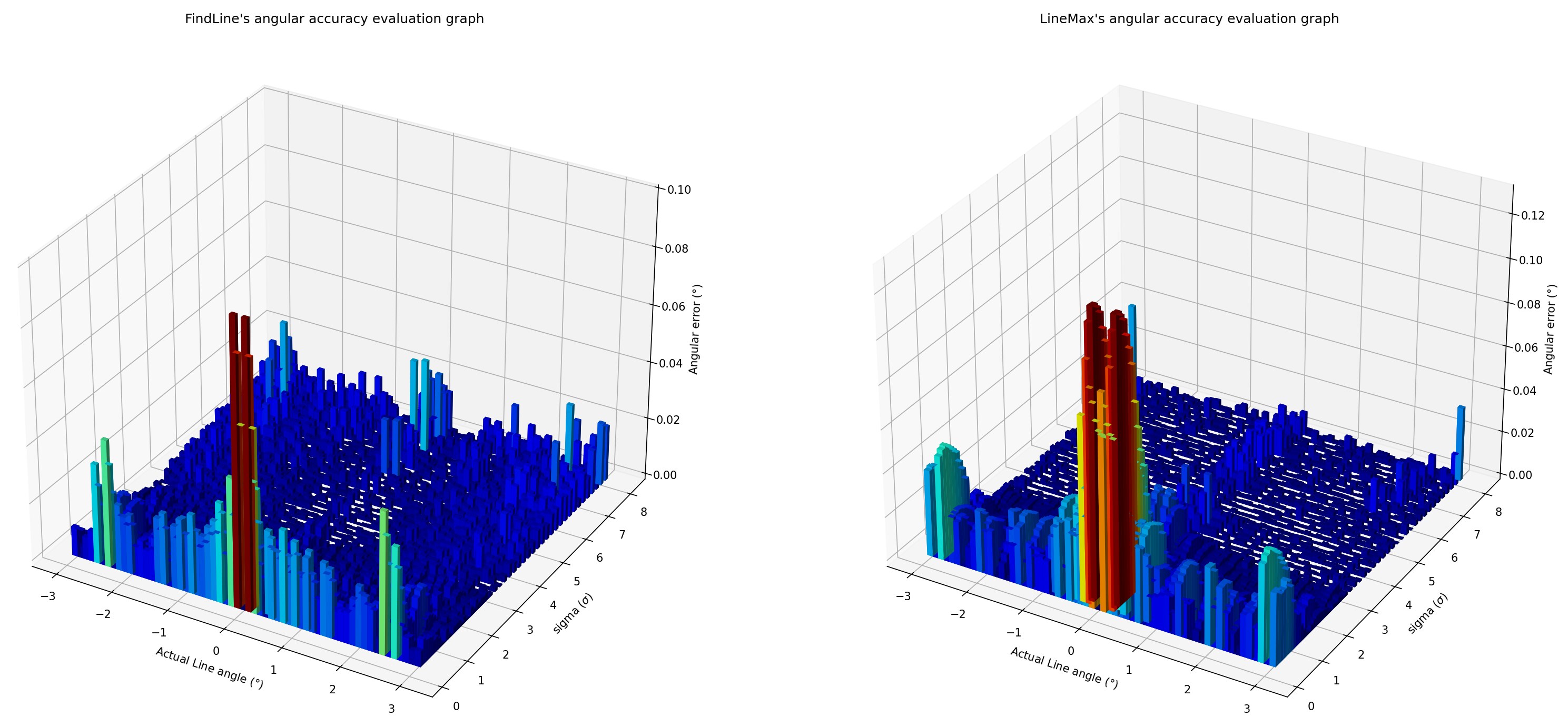 LineMaxs-performance-against-rotational-drift_image-3