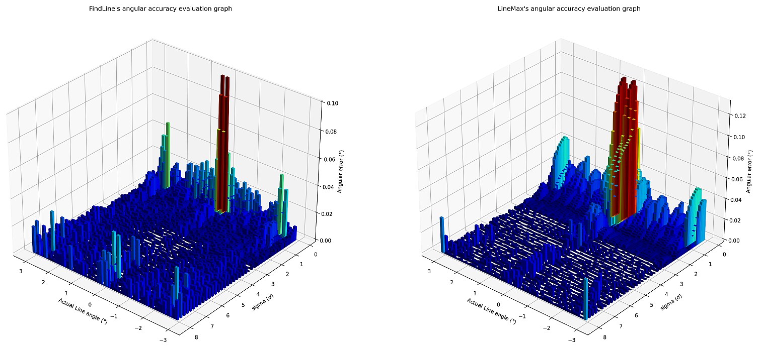 LineMaxs-performance-against-rotational-drift_image-4