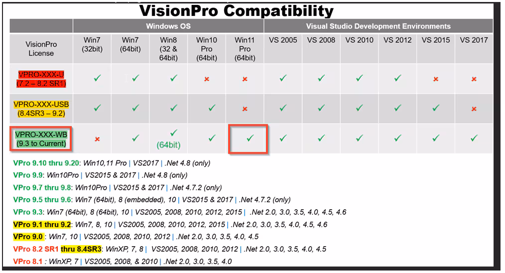 VisionPro Compatibility with Different Software Platforms_image-1