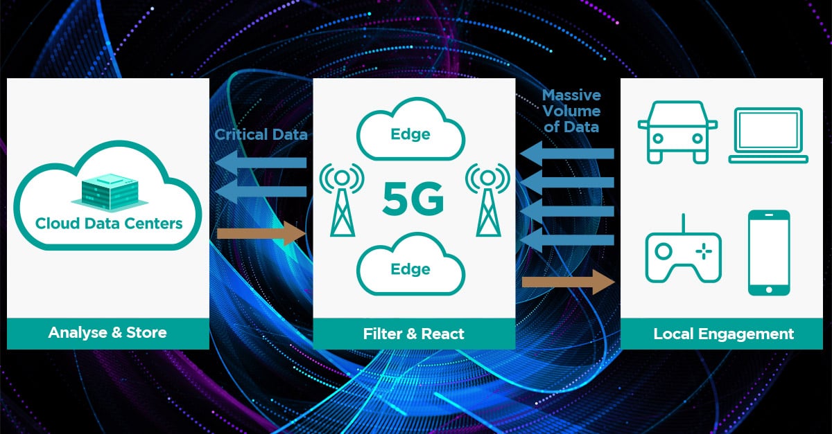 edge computing edge computing