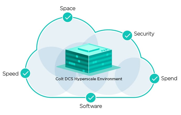 Hyperscale data center environment hyperscale environment