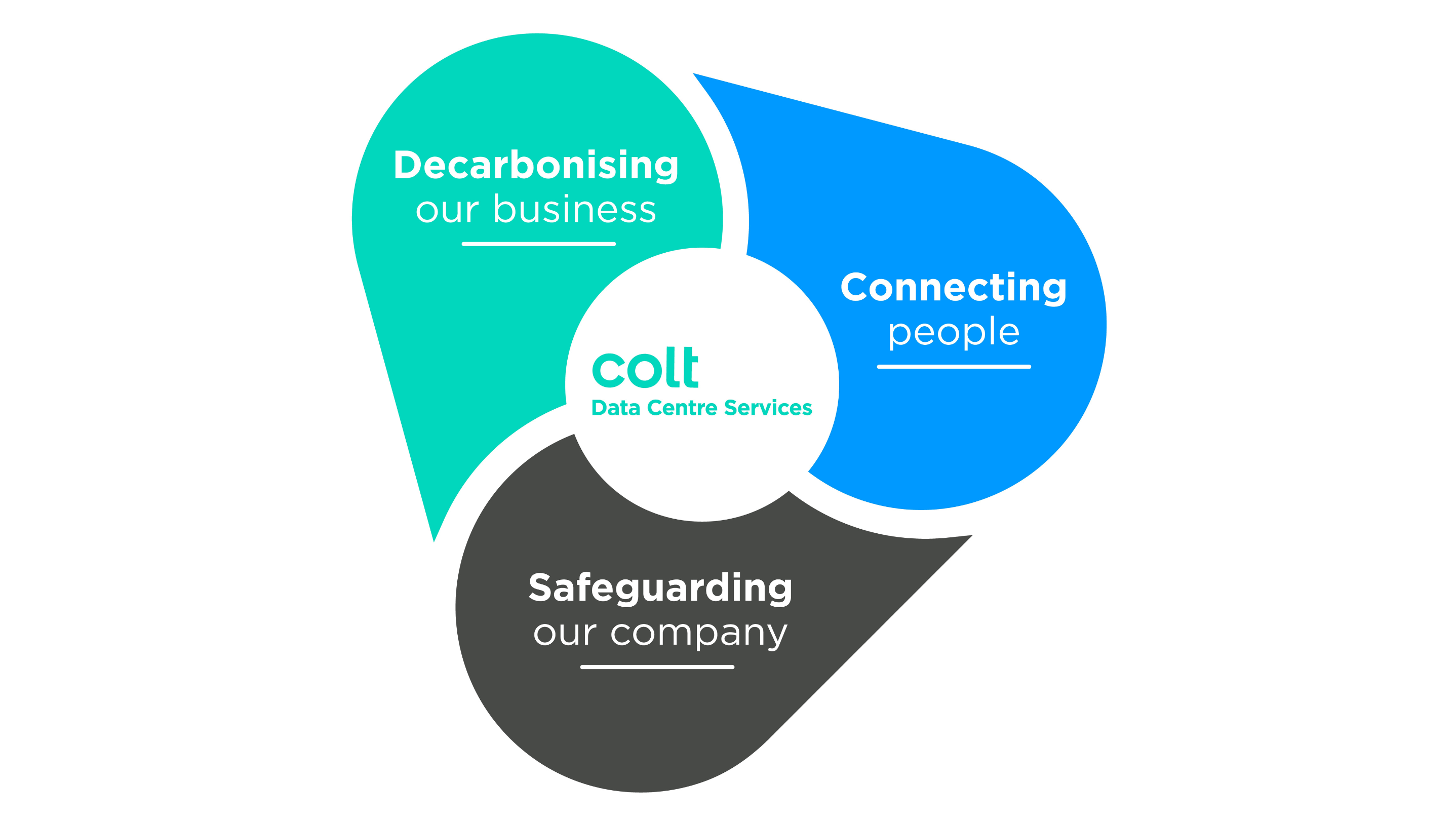 Colt DCS ESG Strategy Colt DCS ESG Strategy