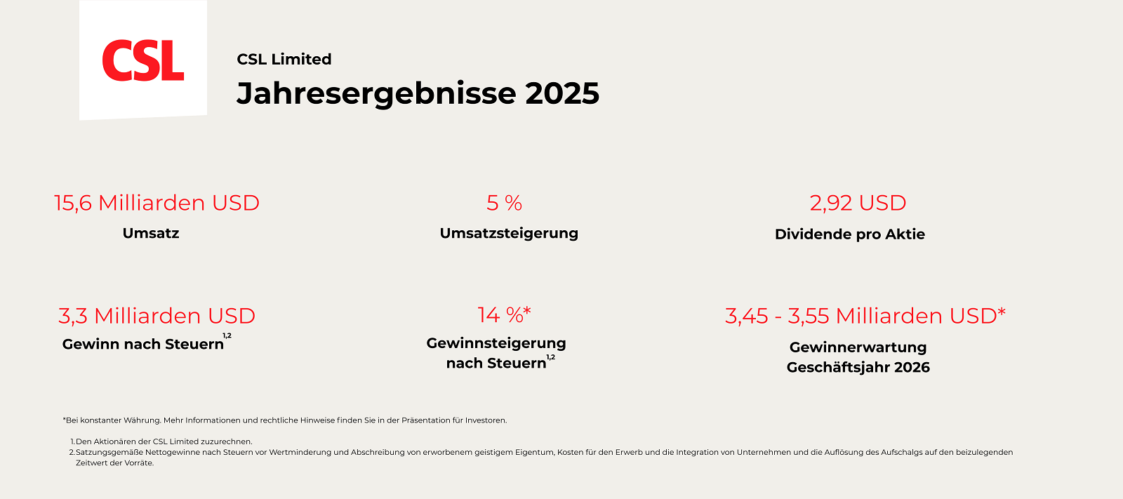 Full year results