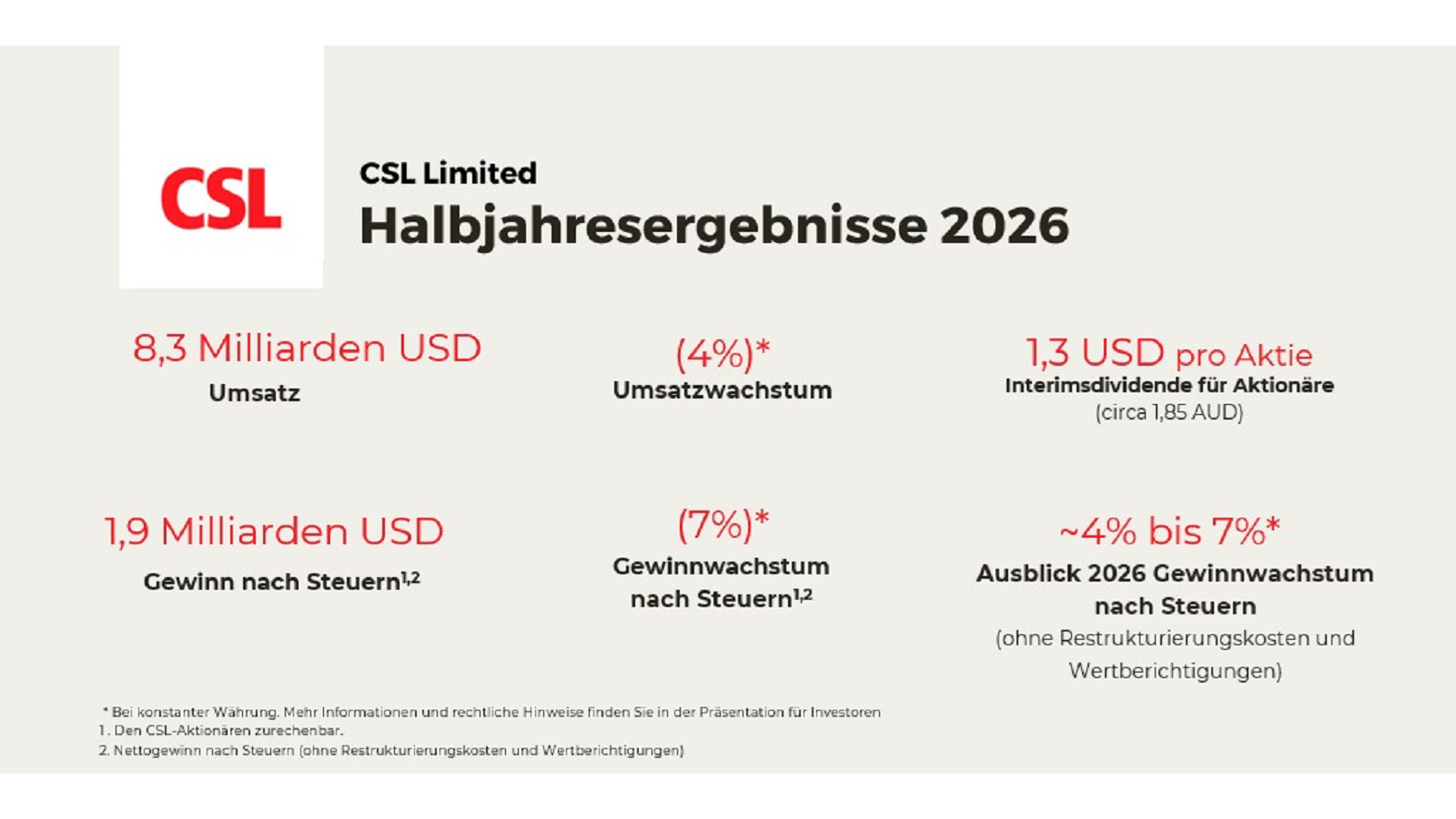 Grafik CSL_HYR_26_DE