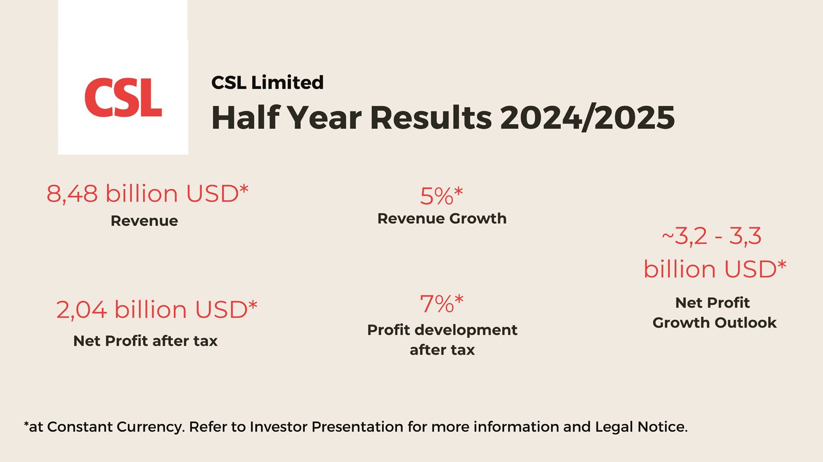 HY Results DE 2025