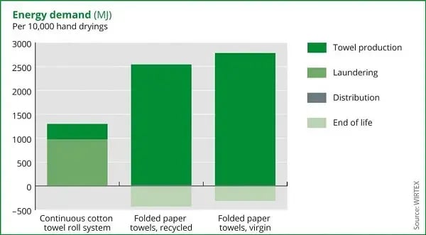 handen-drogen-katoen-papier-duurzaamheid.jpg