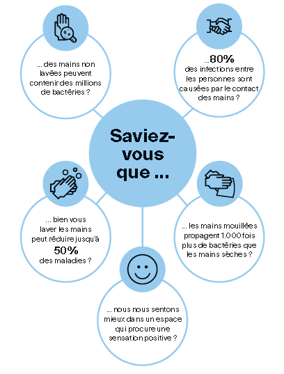 Notre concept de service 