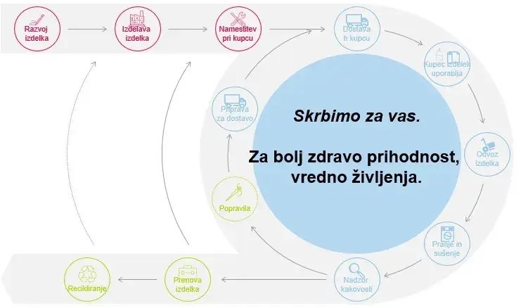 slovenia-hygiene-1