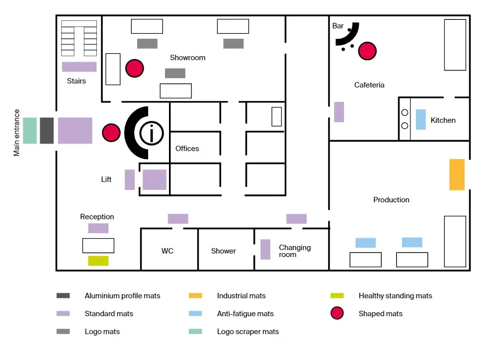Infographic dust control mats