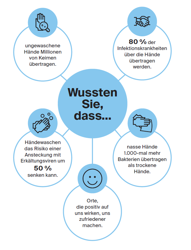 fakten_handehygiene_buros
