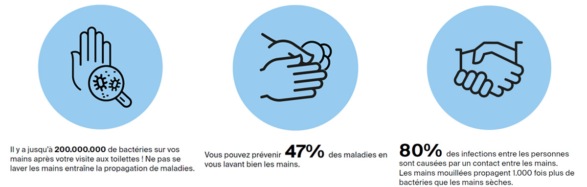durable-hygiene-des-mains