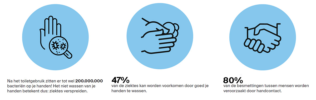 feiten-hand-hygiene