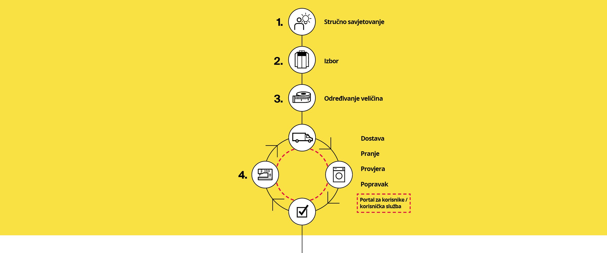 flex-komfort-grafika-hr