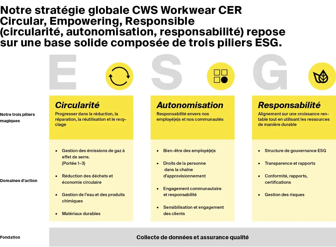 esg_01_cws_rr24_ww_fr.jpg