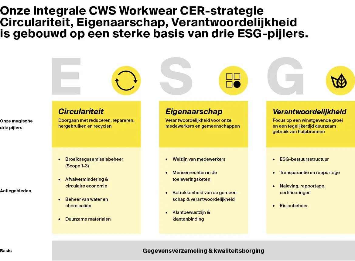 esg_01_cws_rr24_ww_nl_002.jpg