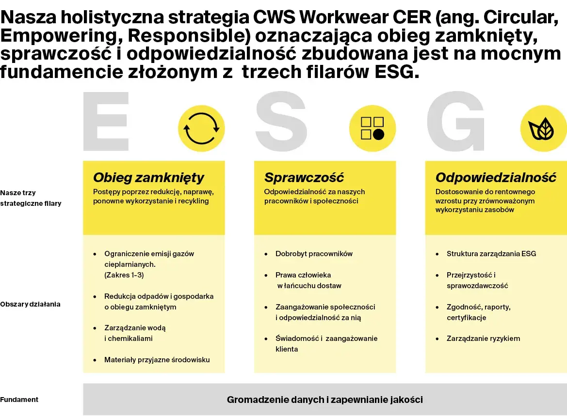 esg_01_cws_rr24_ww_pl.jpg