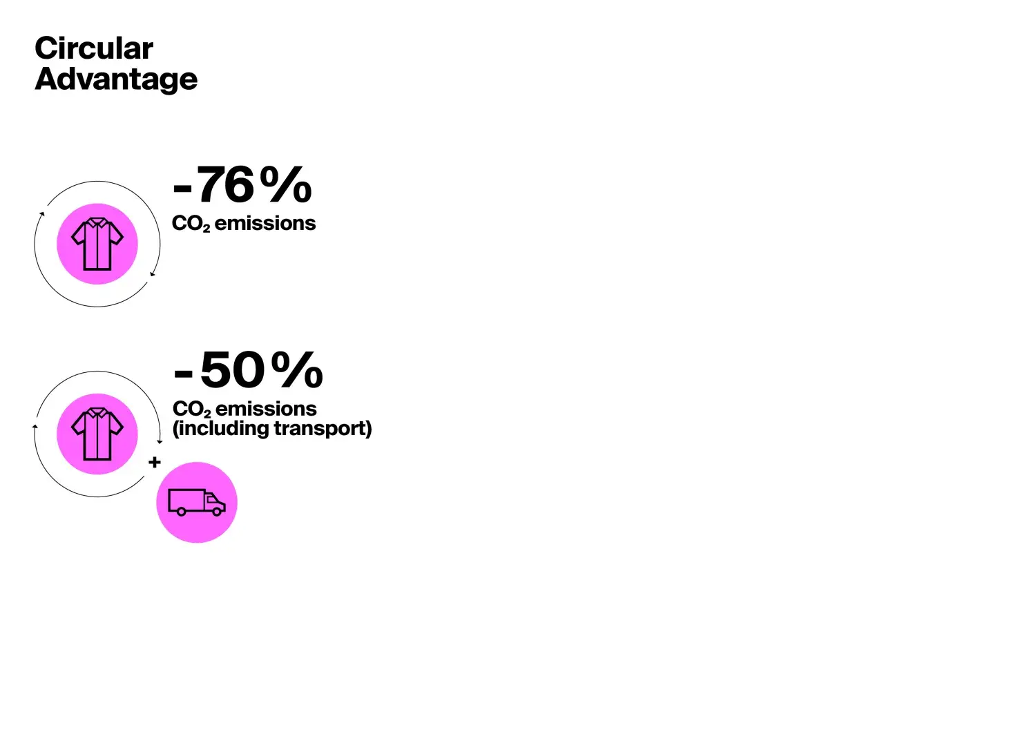 210525_cws_circular_advantage_study_grafiken_en_11.jpg