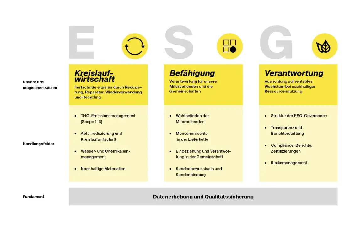 design_ohne_titel_de_0-png