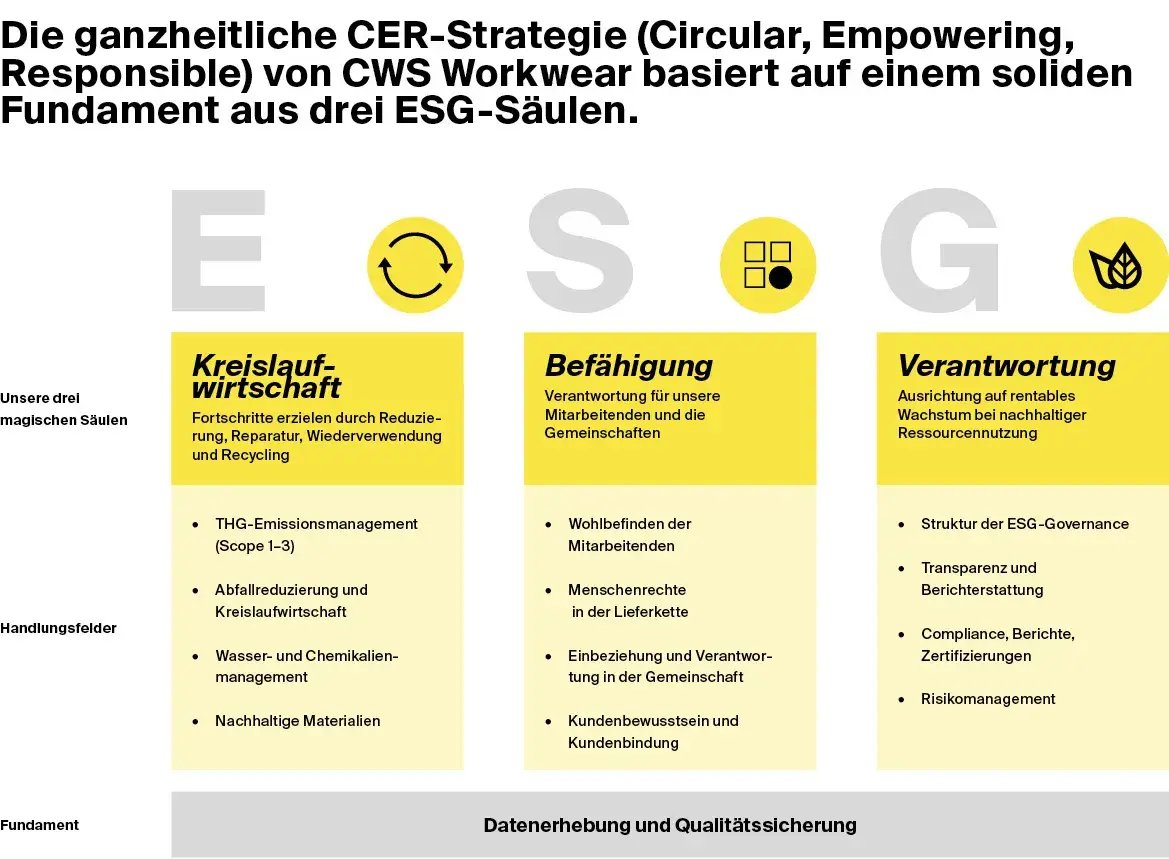 ESG_01_CWS_RR24_WW_DE.jpg