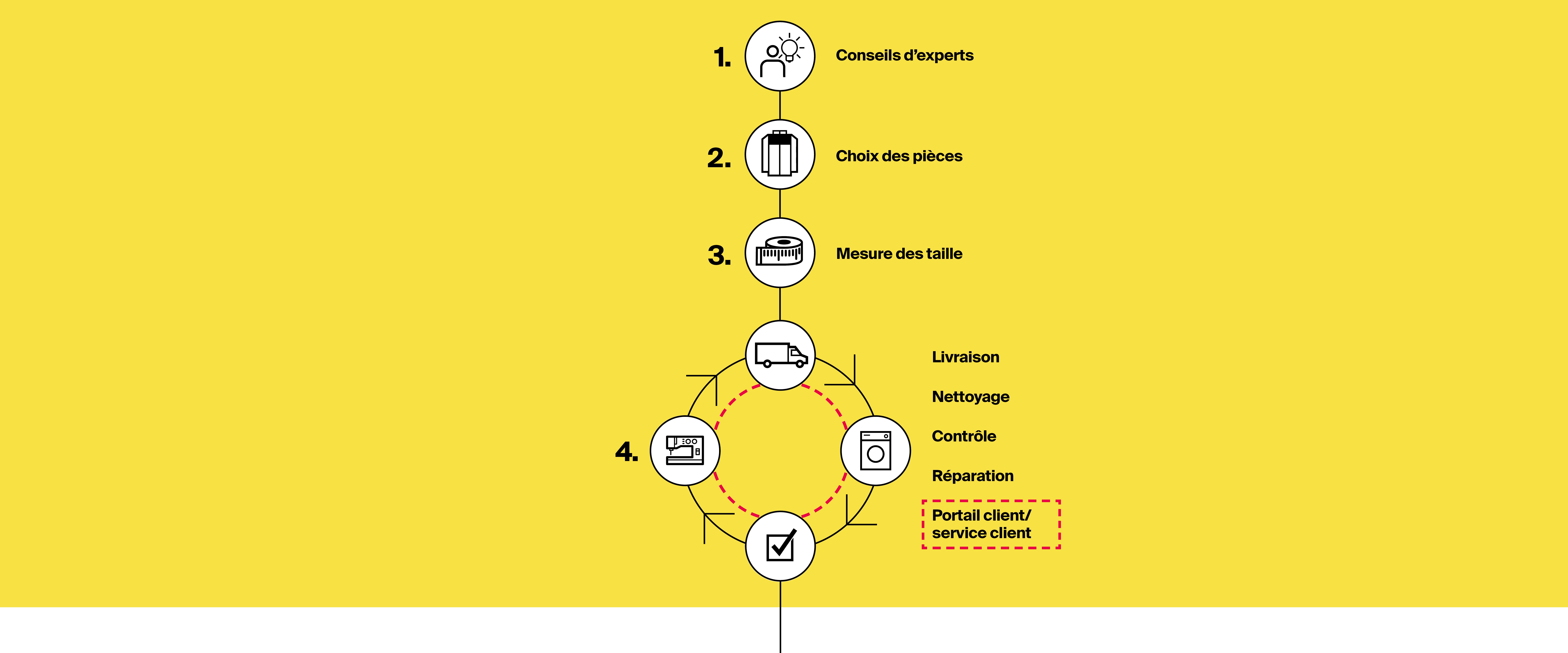 flex_komfort_grafik_yellow_reduced_for_website_be_fr