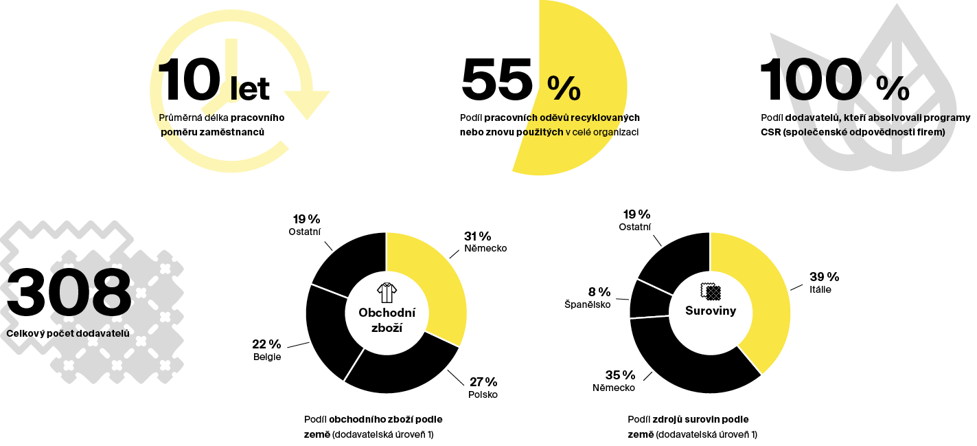 07_sustainability_in_figures_CZ