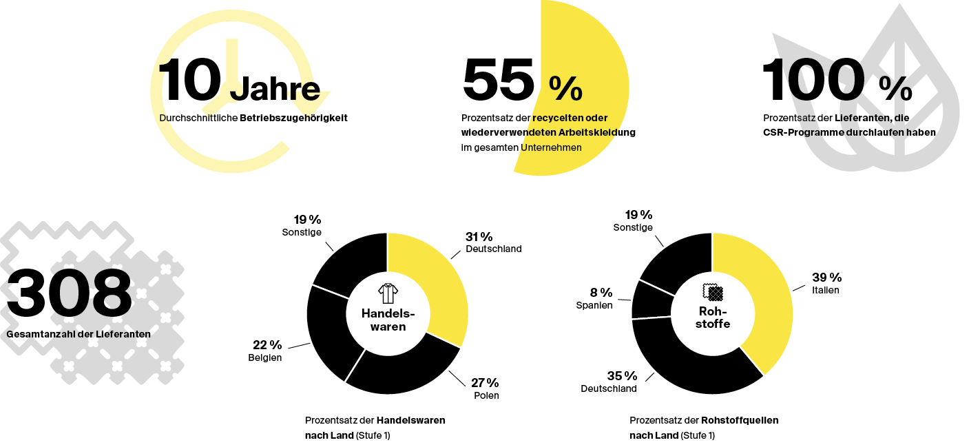07_sustainability_in_figures_DE
