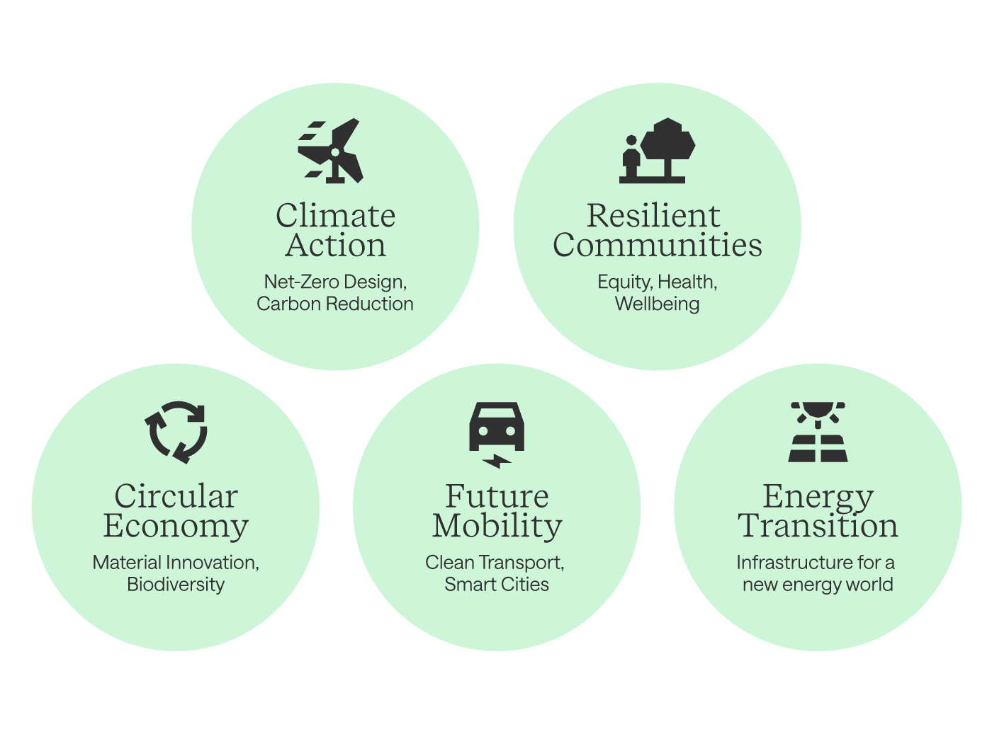 Our Commitment - Sustainability