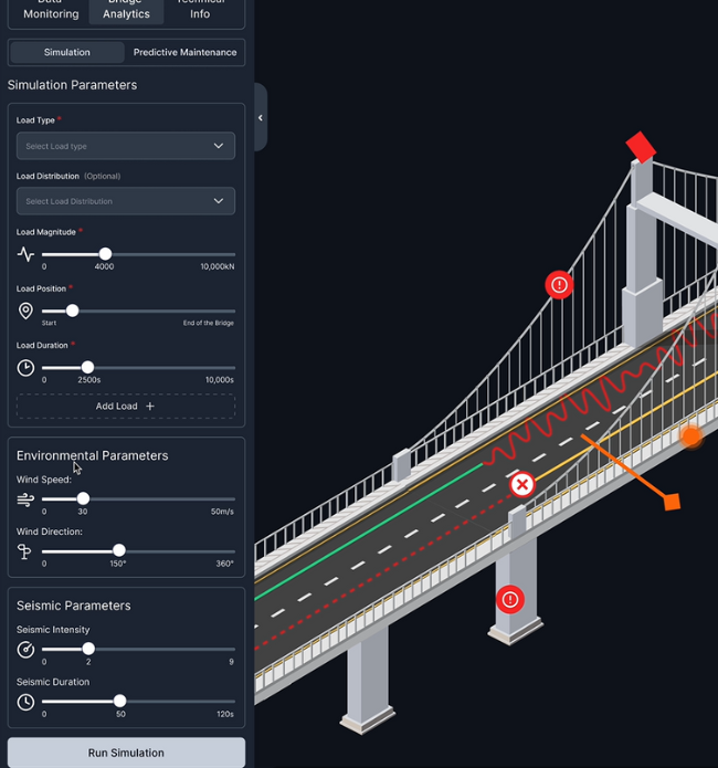 Bridging the Digital Gap