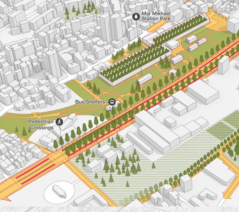 Community Streets Beirut Scenario